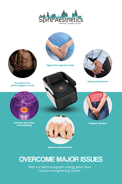 Image showing the benefits of Pelvic Floor Chair Therapy Warfield