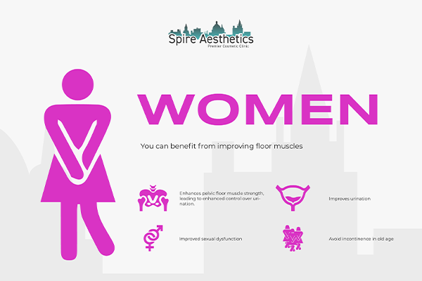 Image of Ems urge incontinence treatment Warfield benefits