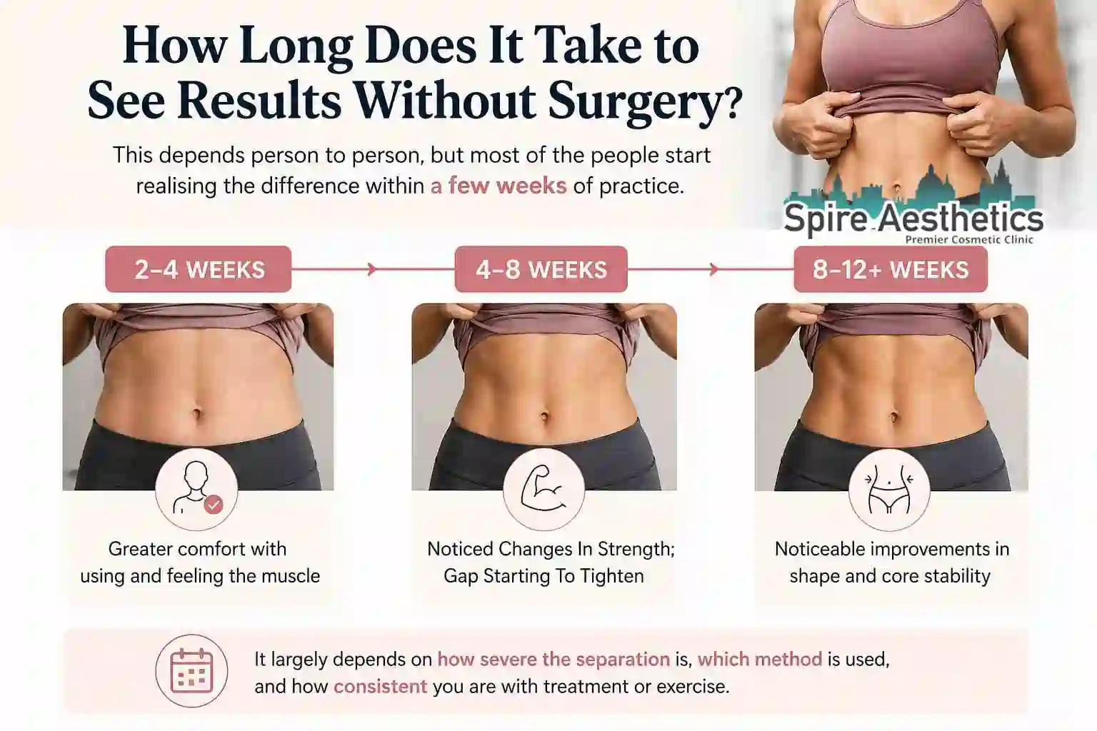 How Long Does It Take to See Results Without Surgery Warfield?
